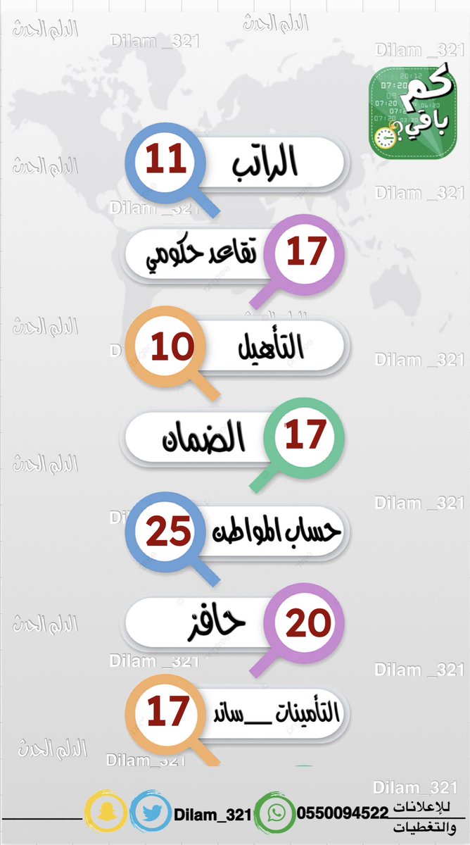 #الخميس 8 ذو القعده  (11)1445هـ 16/مايو(7)2024 #الراتب 11 #تقاعد_حكومي 17 #الضمان 17 #حساب_المواطن 25 #حافز 20 #التامينات 17 #التأهيل_الشامل 10 #الدعم_الزراعي 17 #الدعم_السكني 9 #الدلم #الخرج