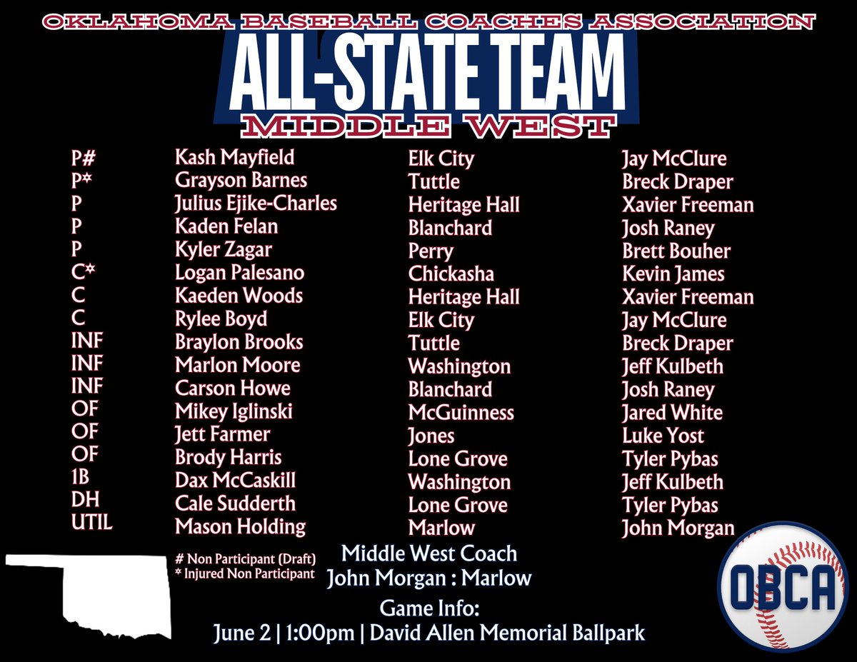 Corrected Middle West roster!