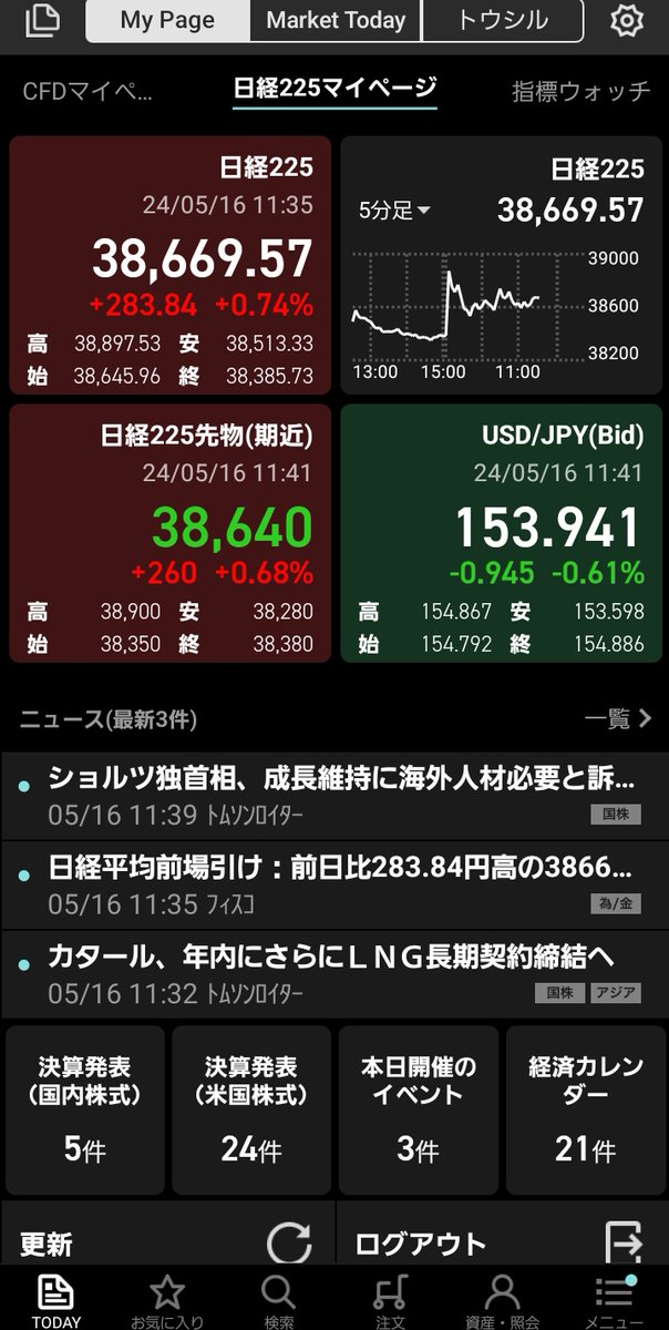 え？ほとんど下がってんけどうせやろ？
