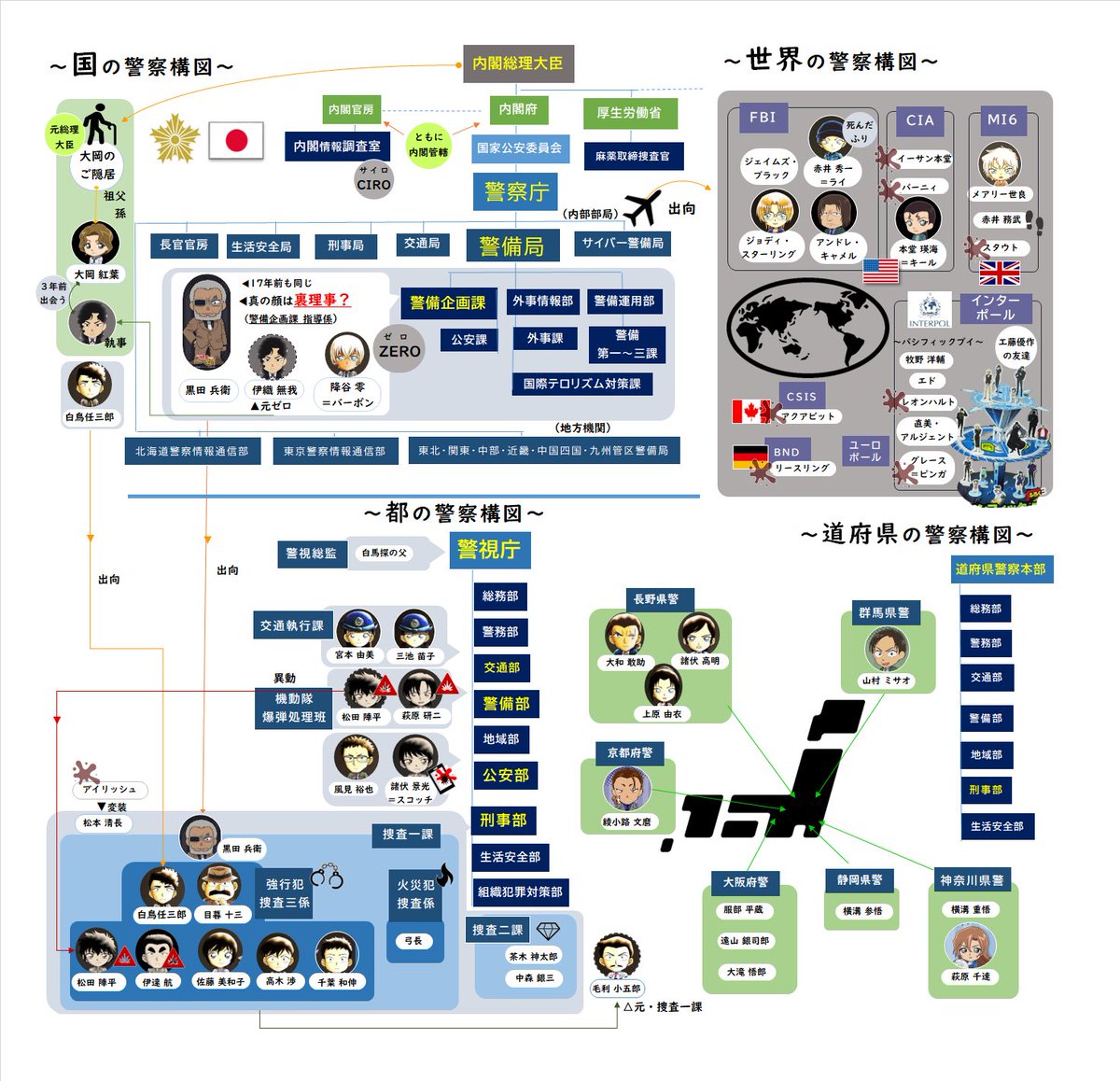 【内通者の所属先の本命は「SIT」】

諸伏景光の名前までバレてないことから、警視庁の公安部「以外」と予想します

本命は黒田が管理官をしてる捜査一課

人様の意見の受け売りですが105巻10話で出た新キャラ羽鳥刑事がいる
【警視庁捜査一特殊班捜査係「SIT」】
が大本命です