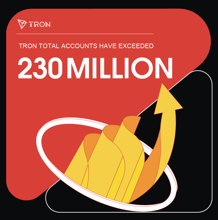 TRON has now exceeded 230 million total accounts! 

A massive THANK YOU to the incredible #TRONICS for choosing a blockchain that prioritizes accessibility and innovation.

Let's keep building and pushing boundaries together on the #TRONNetwork! 💪