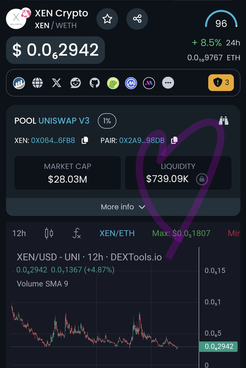 $Xen liquidity on the rise! 💜 Its fair distribution model fosters market integrity, attracting savvy investors who know how to capitalize on it. #X1 #Xenblocks #Xen