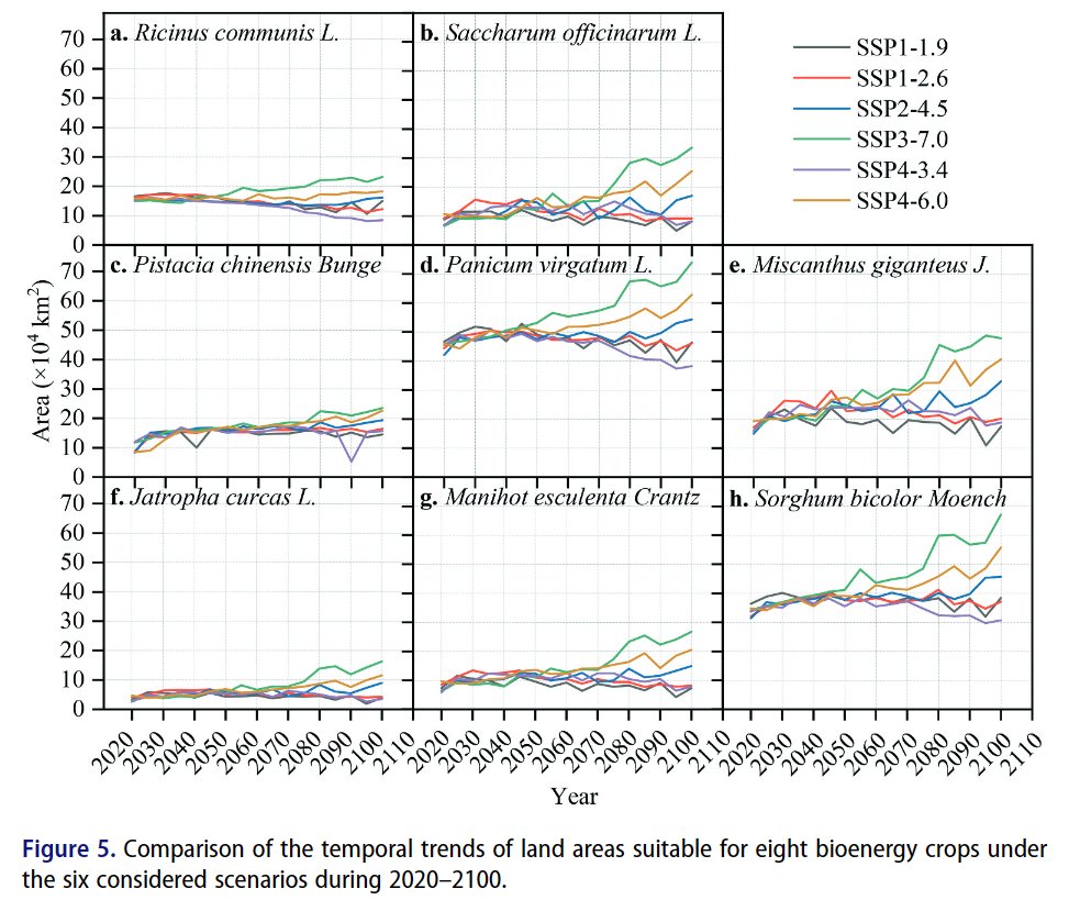 BigEarthData1's tweet photo. 📢[Data Article]#Marginalland in #China suitable for #bioenergy crops under diverse socioeconomic and #climate scenarios from 2020–2100
👉https://t.co/UJLFcFjzcj
The linked dataset (SR 5 km，TS 5 years) covers the six SSP–RCP scenarios.
#SDGs #landuse #landcover #climatechange https://t.co/fWWpGBLbqV