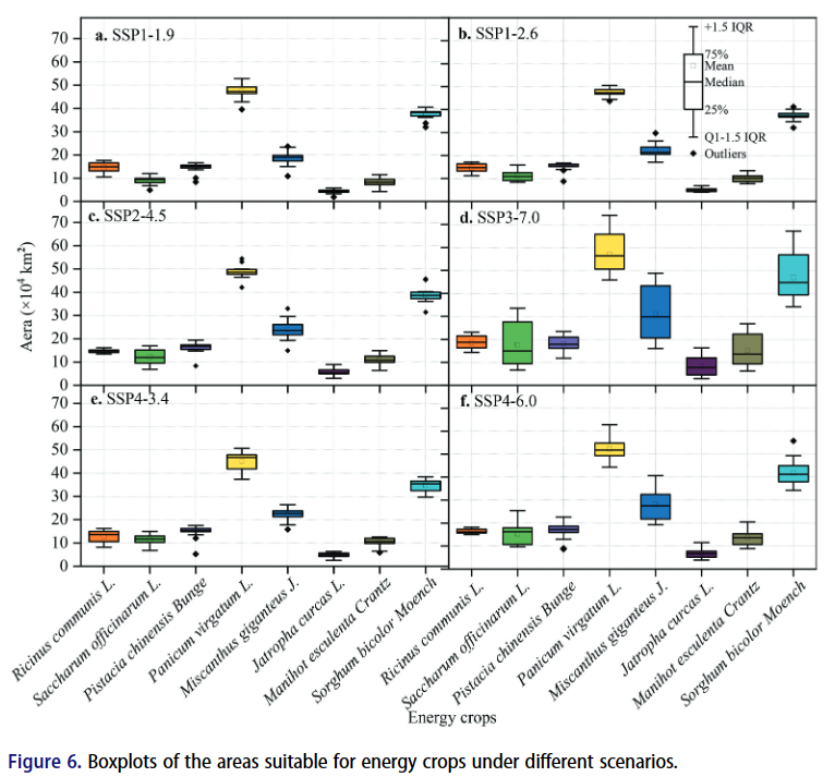 BigEarthData1's tweet photo. 📢[Data Article]#Marginalland in #China suitable for #bioenergy crops under diverse socioeconomic and #climate scenarios from 2020–2100
👉https://t.co/UJLFcFjzcj
The linked dataset (SR 5 km，TS 5 years) covers the six SSP–RCP scenarios.
#SDGs #landuse #landcover #climatechange https://t.co/fWWpGBLbqV