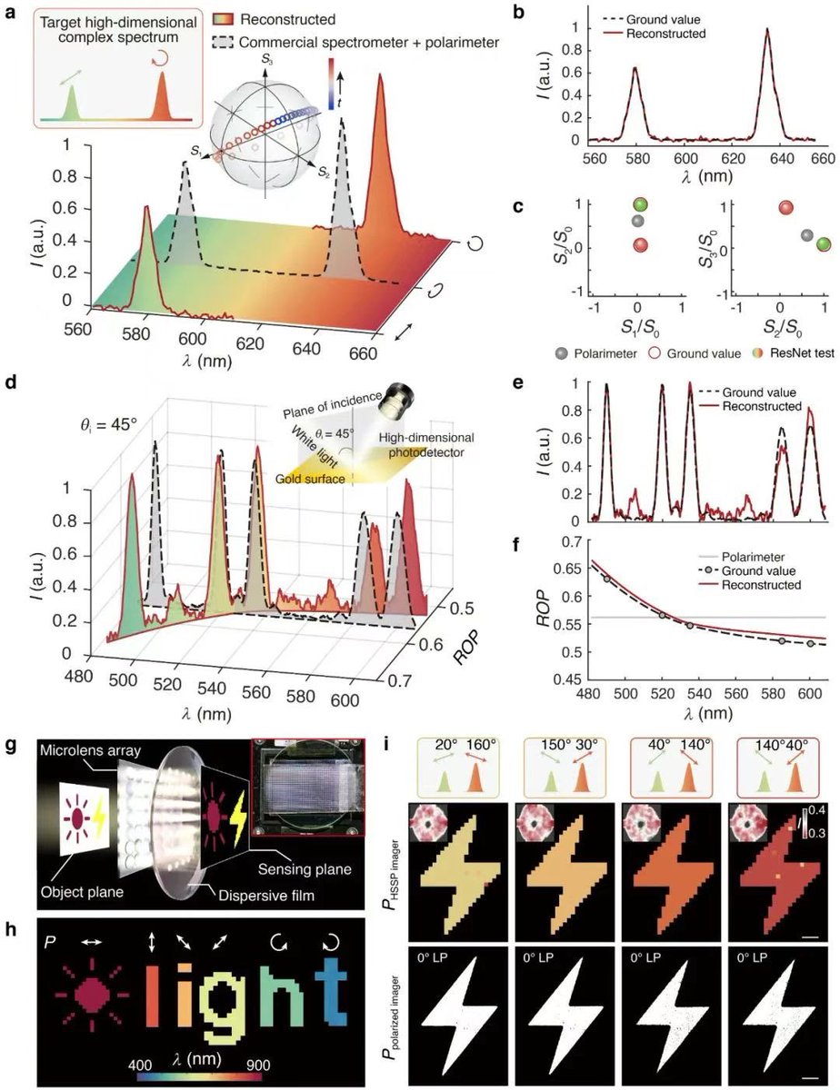 This work not only enables full characterization of light with arbitrarily mixed full-Stokes polarization states across a broadband spectrum with a single device and a single measurement but also presents comparable, if not better, performance than state-of-the-art single-purpose