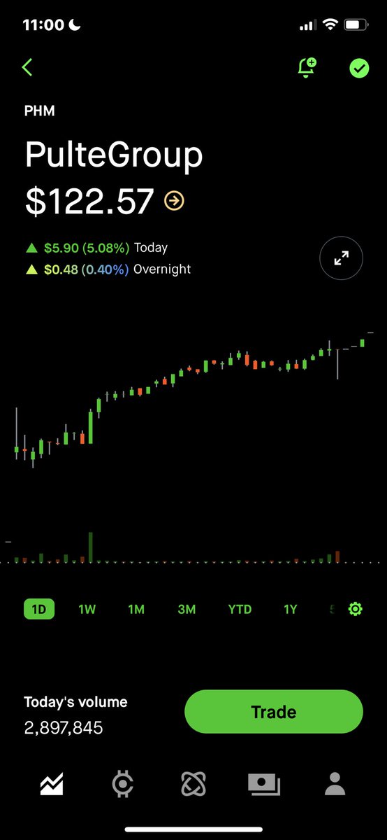 Shout out to $PHM hitting a new all time high! 👏 👏