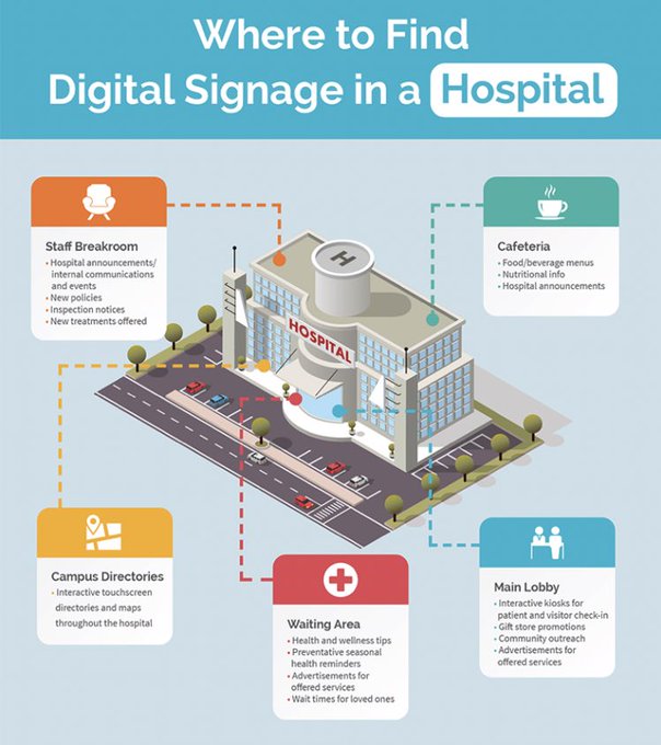 #Infographic: A Guide to Hospital Signage!

#DigitalSignage #Technology #Innovation #EmergingTech #Healthcare #HealthTech #UserExperience #CustomerEngagement

cc: @antgrasso @Ronald_vanLoon @lindagrass0 @mvollmer1 @CathyHackl @claybavor @PaulMiller
 @benwood
