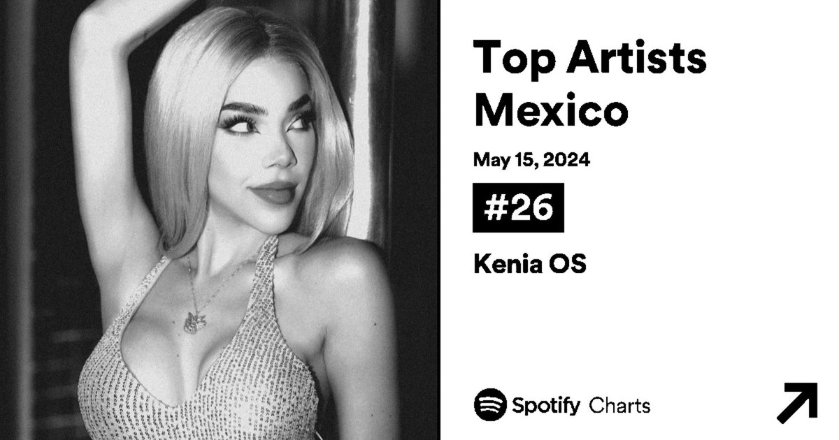 .@KeniaOS se mantiene como la artista mexicana mejor posicionada dentro del Top Artists México en la posición #26 (=).