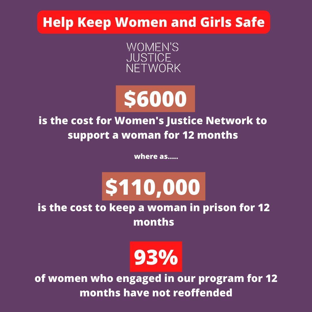 Our Mentoring Program Works.  We have 68 women on a wait list.
We need your help to ensure no one is left behind. Every woman and girl deserve the opportunity to rebuild their lives after incarceration.  
Please donate today: buff.ly/3UpfqyU 
#mentoringmatters #donate