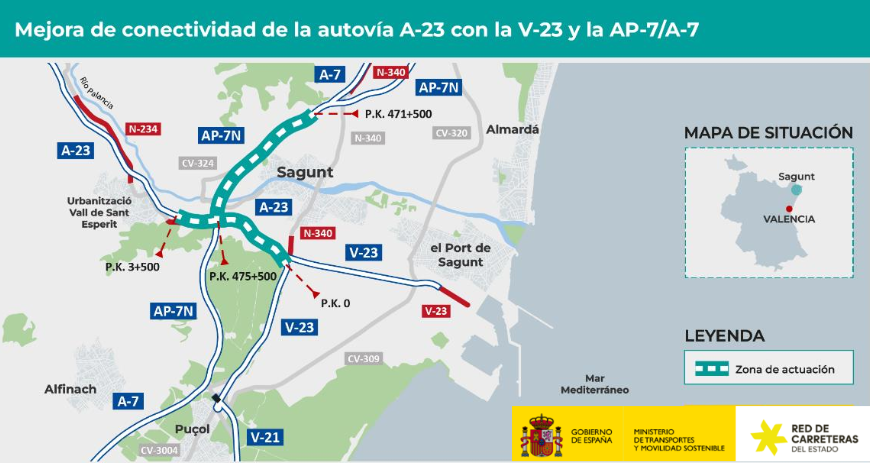 Formalizamos por 2,1 M€ la redacción del proyecto para mejorar la conexión de la A-23 con la V-23 y la AP-7, en Sagunto, #Valencia. 🔀 Se reforzará la funcionalidad mejorando la conectividad de Sagunto y el Puerto con la Red de Carreteras del Estado. 🗞️ transportes.gob.es/el-ministerio/…