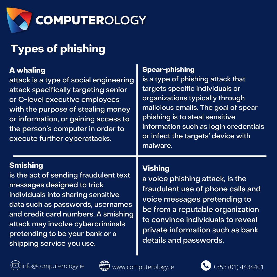 Phishing is a cyberattack that uses email, SMS, phone, or social media to coax a person into sharing sensitive information, such as passwords or account numbers, or to download a malicious file that will install viruses on their computer or phone. 
#TechTipThursday