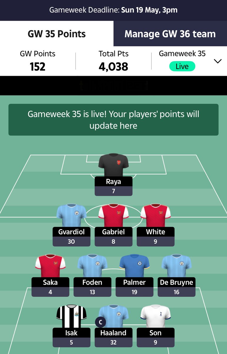 GW35 slight drop from 160th to 174th.
Was looking good starting with the triple Arsenal clean but the double City clean sheets dropped me back.

Bailing on Walker after the benching backfired, coming away with 16pts vs late inclusion Isak who scored just 5 in 2 games. I have a