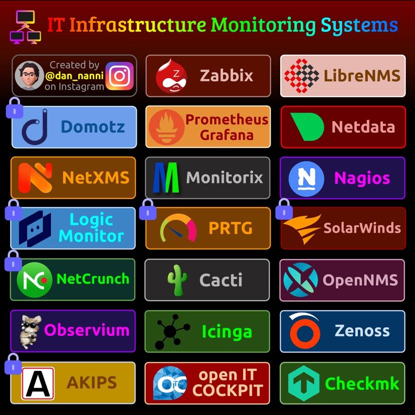 IT infrastructure Monitoring Systems

Credit @xmodulo 

#infosec #cybersecurity #pentesting #redteam #informationsecurity #CyberSec #networking #networksecurity #infosecurity #cyberattacks #security #oscp #cybersecurityawareness #bugbounty #bugbountytips