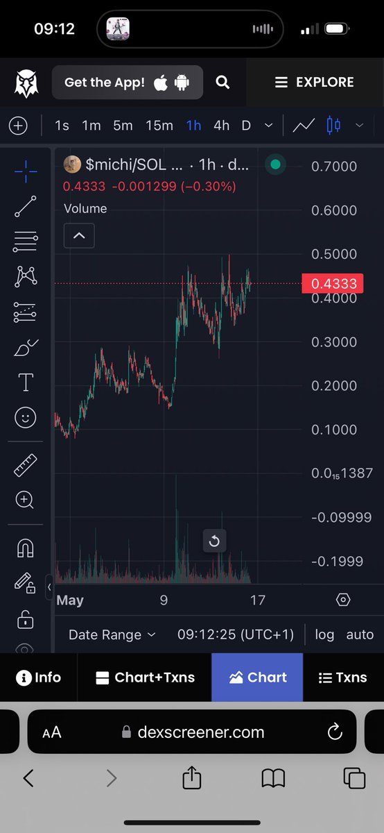 $MICHI will easily be a $1B + project

Community too strong and active for it not to be.