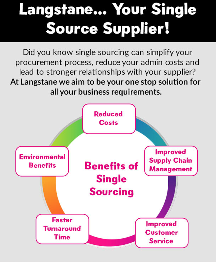 Unlock Efficiency with Single Sourcing!

Make the switch to single sourcing today and experience the benefits first hand! Contact us to learn more about how we can support your business.

📞01224 212212

#StreamlineProcurement