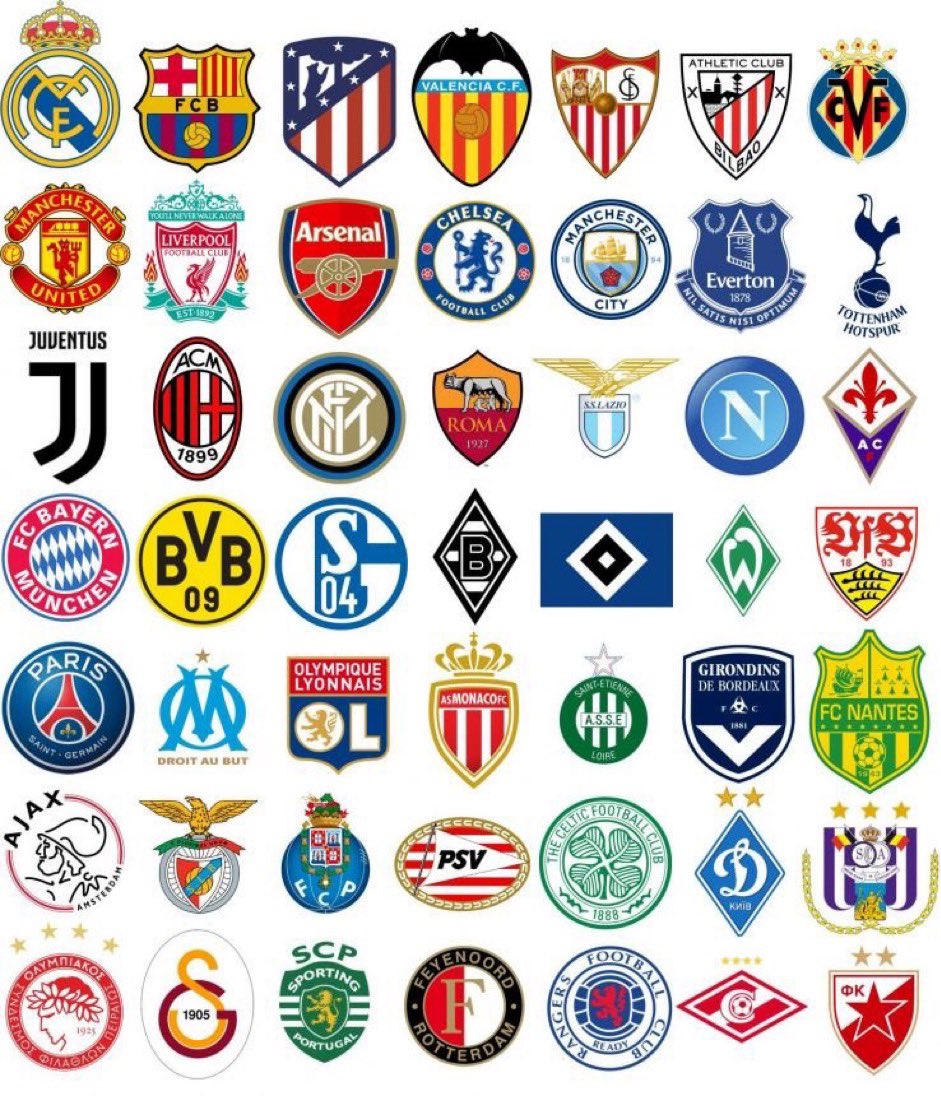 Rank the top five clubs of All Time…..