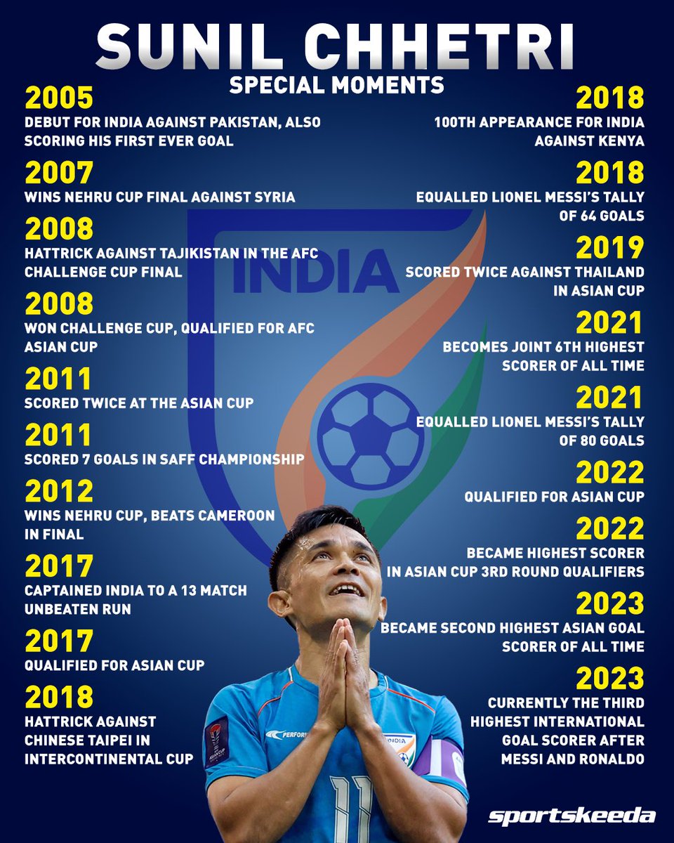 A decorated Indian National Team Career for Sunil Chhetri.🇮🇳

The GOAT of Indian Football🐐

#IndianFootball #SKIndianSports