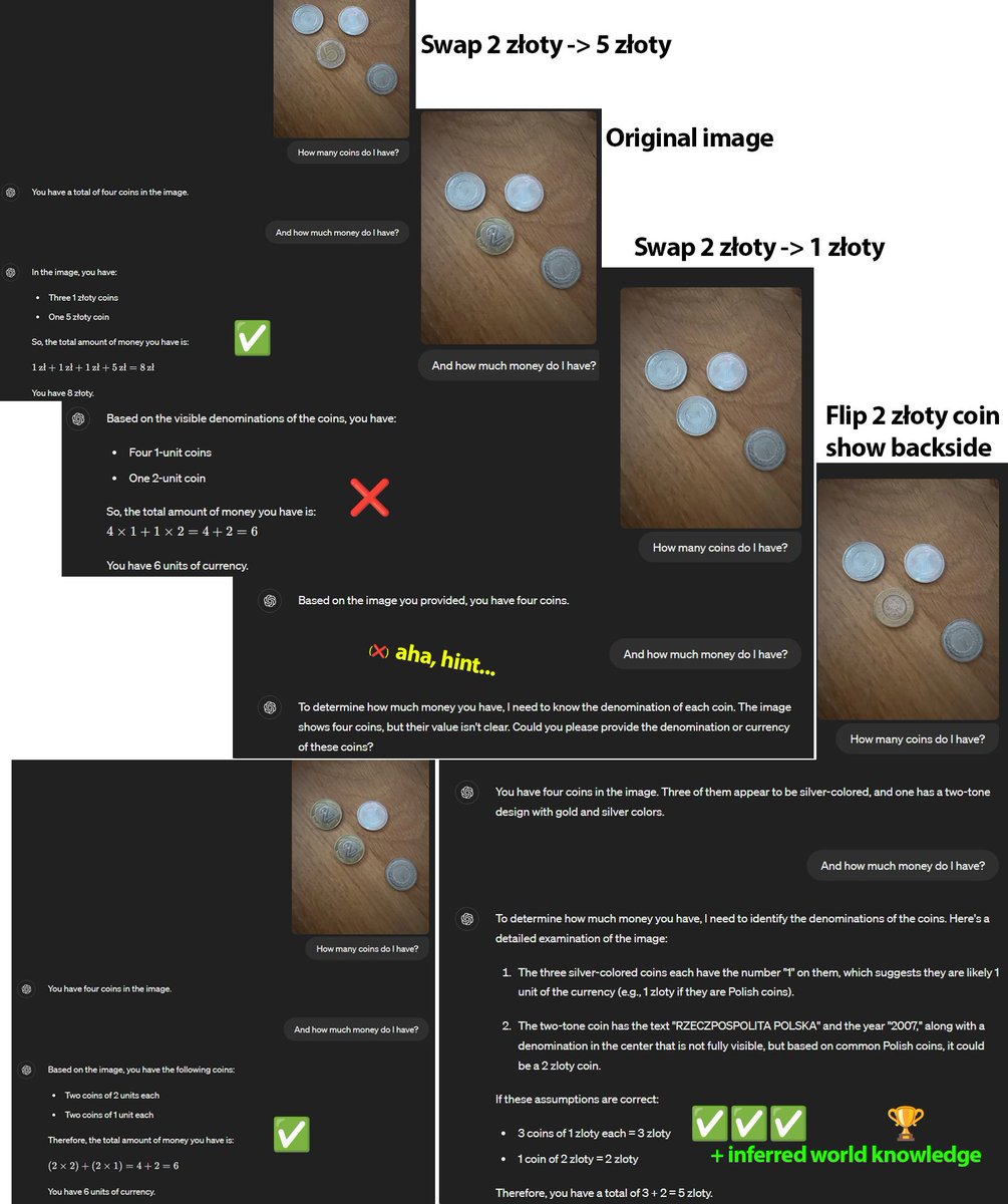 It seems #GPT4o [and #GPT4] has a rather subtle 'typographic attack vulnerability', but for math - rather than being unable to count!🤓

The #AI can perfectly well distinguish 'no. of coins' vs. 'face value / sum [money]'. It just appears that [1,1,1,2] is some weird edge case.🤔