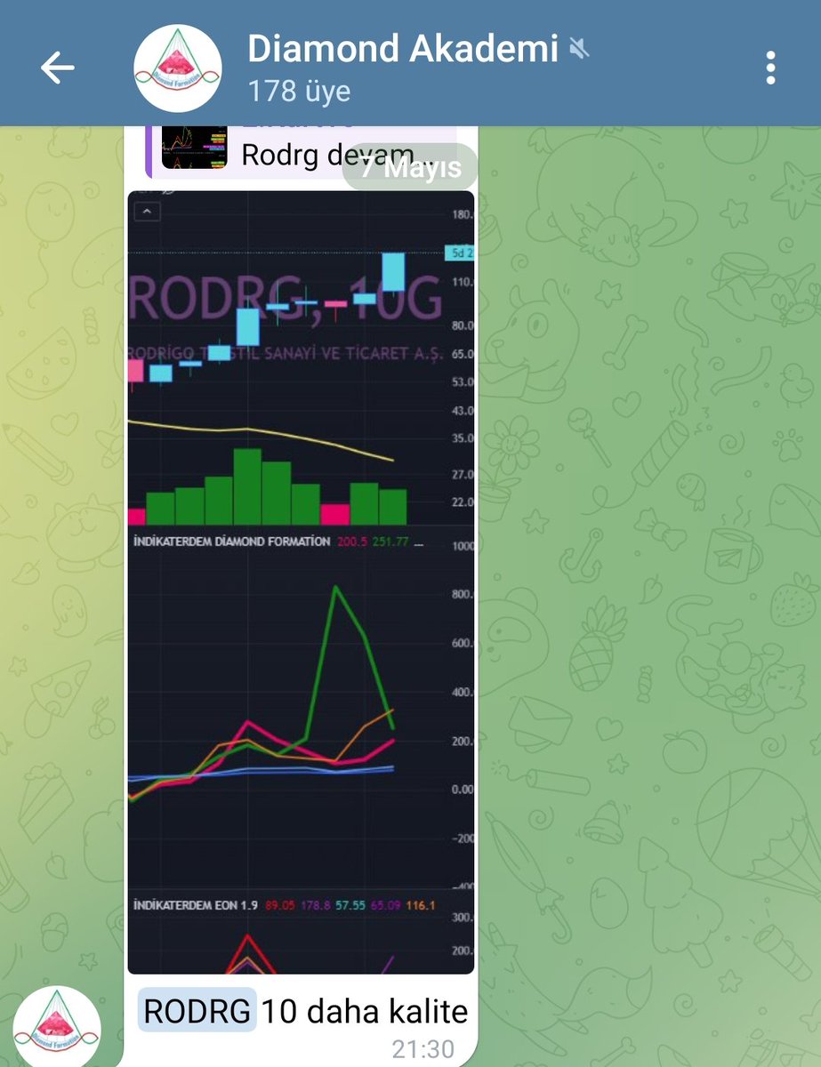 #rodrg tvn 💎🚀 
@DiamondAnaliz 👏
#elmasformasyonu 👇
t.me/diamondakademi
#indikaterdem 
 #bist100 #xu100 #altny #sanfm #sasa #skydm #bayrk #nugyo #segyo
#glbmd #zedur #merit