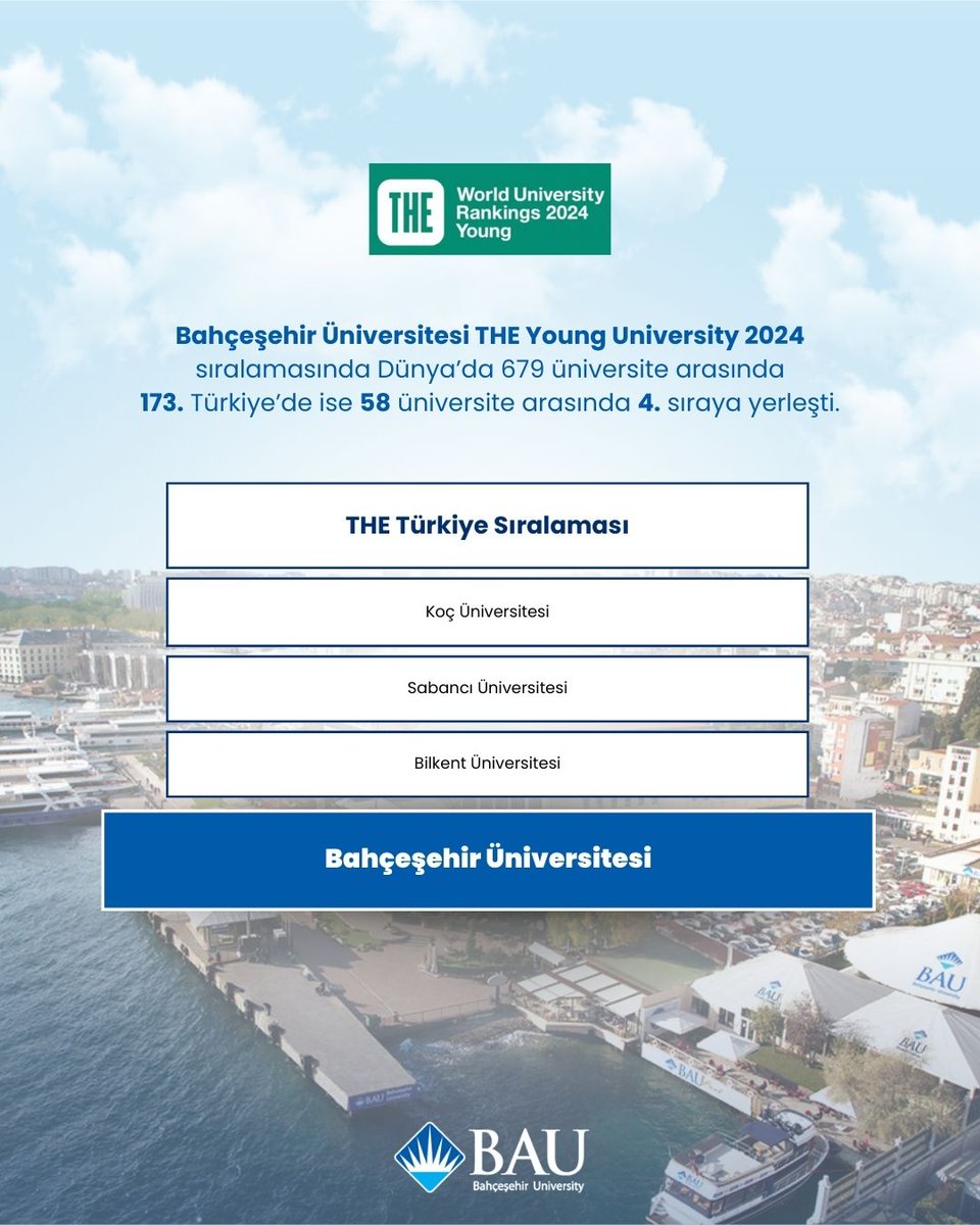 Bahçeşehir Üniversitesi THE Young University 2024 sıralamasında Dünya’da 679 üniversite arasında 173. sıraya yerleşti. 💙 Türkiye sıralamasında ise 58 üniversite arasında Bahçeşehir Üniversitesi; Koç Üniversitesi, Sabancı Üniversitesi ve Bilkent Üniversitesi’nin ardından 4.