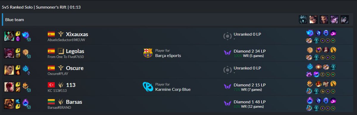 Barça rankeds twtv/xixauxas
