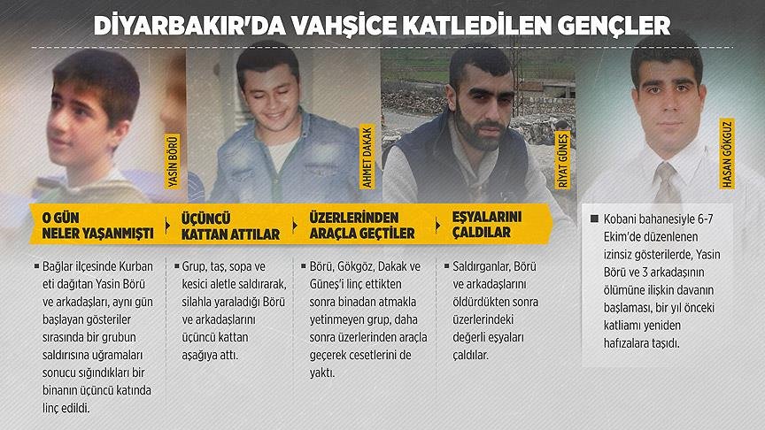 ..Yasin Börü (16), Hasan Gökguz (26), Ahmet Dakak (19), Riyat Güneş'in (28) 6 - 8 Ekim Olayları'nda (#Kobani Terör Kalkışması) kurban eti paketlerini Diyarbakır-Bağlar'da ihtiyaç sahibi ailelere dağıttıkları sırada PKK yandaşları tarafından vahşice katledildiler...