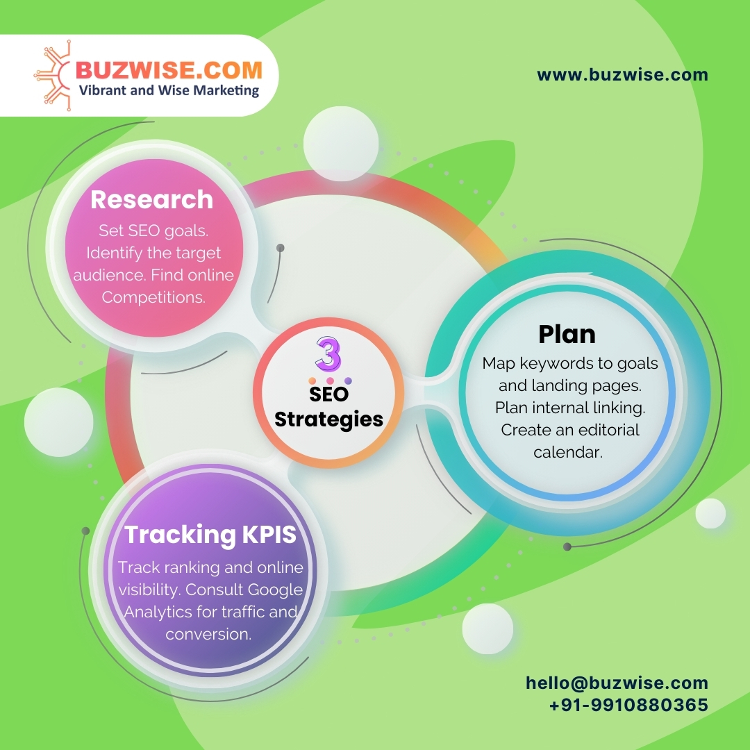 SEO strategies for your website.
1. Research
2. Plan
3. Tracking KPIS
buzwise.com 099108 80365
#buzwise #searchengineoptimization #seo #business #marketing #digitalmarketingservices #digitalmarketing #branding #onlinebusiness #socialmedia #socialmediamarketing