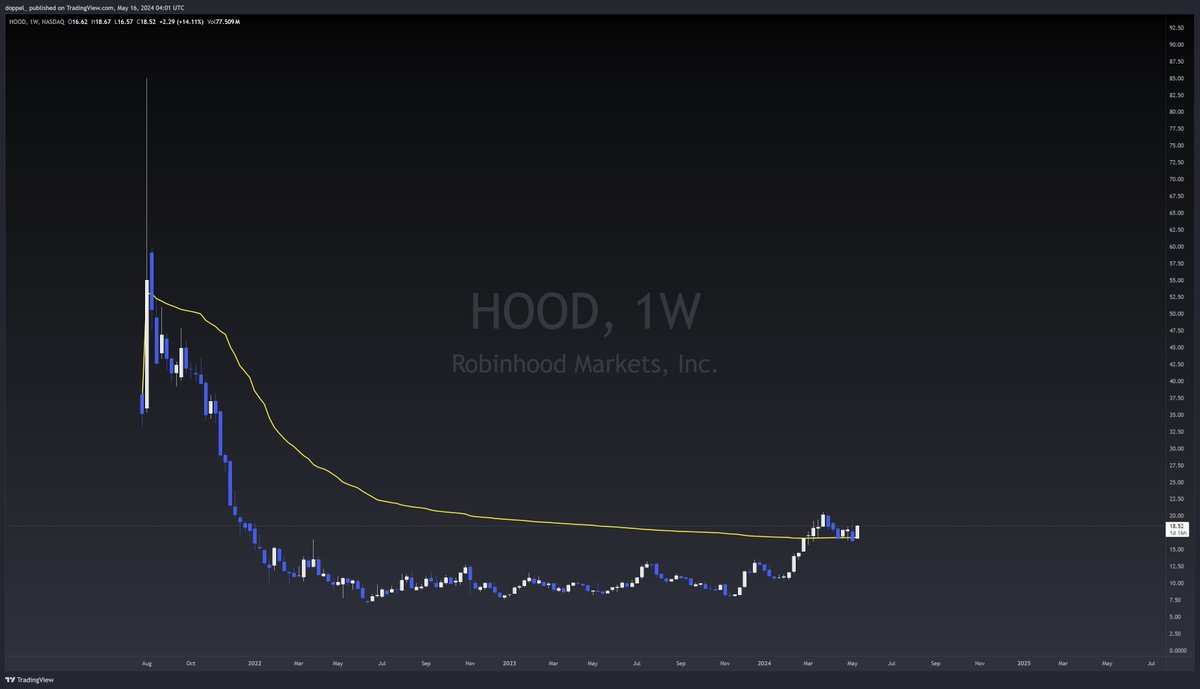 you are not prepared enough for the $HOOD May Metrics release
