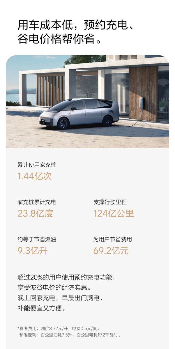 Li Auto has announced the launch of its 400th supercharging station! By the end of the year, they plan to have over 2,000 supercharging stations and more than 10,000 charging piles. They are also expanding popular charging travel routes, aiming to offer the best pure electric