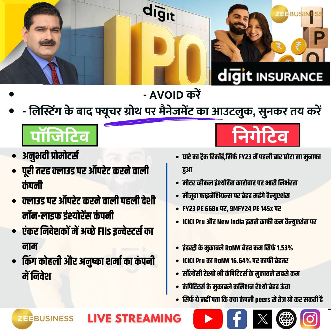 AnilSinghvi_'s tweet image. #IPOAlert | 

🎯Go Digit Insurance का IPO : पहले दिन 36% भरा, कल आखिरी दिन

- प्राइस बैंड ₹258-272  प्रति शेयर

- लॉट साइज: 55 शेयर

 #GoDigitInsurance IPO पर मेरी राय👉bit.ly/3Kom5oN

#GoDigitInsurance #ViratKohli #IPOToInvest