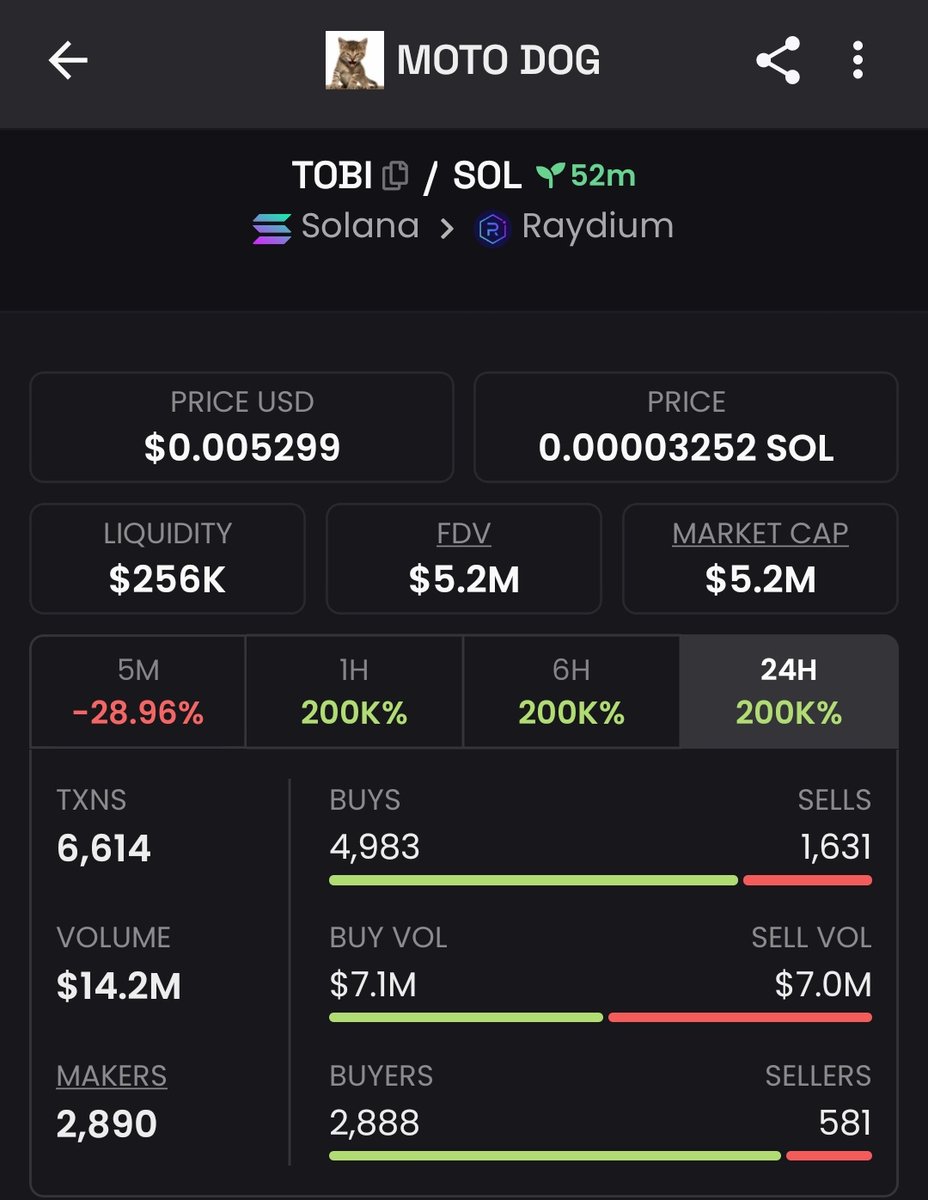 $TOBI is the ticker

Are you the type that complain about being late?

You are early rn!

6h4ZKWqb9dDW8jaB4d76LNfP8PoRgiSvQLBHnkuih1Ty