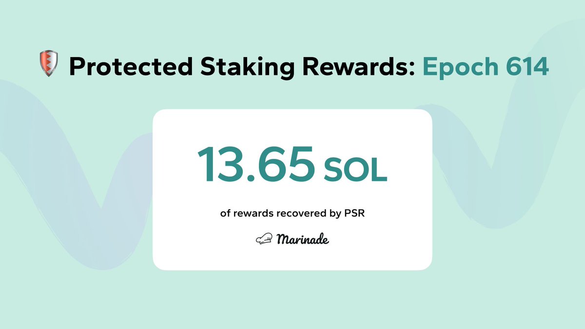 🛡️ Protected Staking Rewards update for Epoch 614: This was the biggest epoch yet for recovered rewards at 13.65 SOL! Even if a validator has downtime, it doesn't affect Marinade stakers. Reliable rewards epoch after epoch 🤝