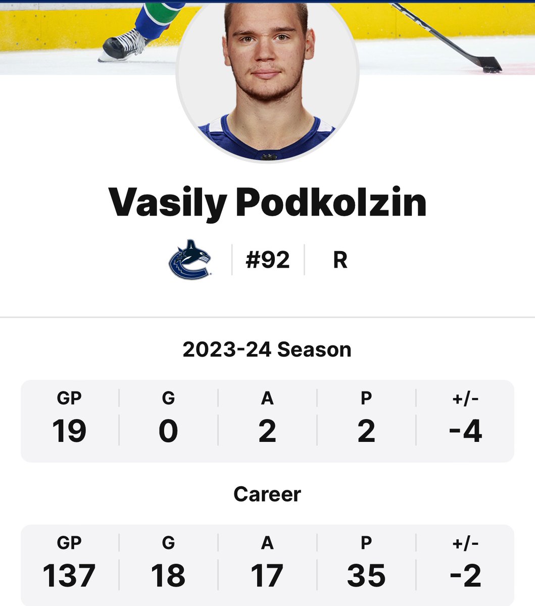 He’ll be 23 very soon. It’s still too early to write him off. But his AHL stats are mediocre and his NHL stats are abysmal. Is he destined to be a career minor-leaguer or NHL 4th-liner at best? #Canucks