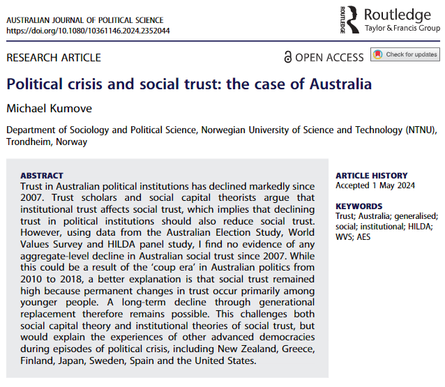 Ever wondered whether Australia's declining political trust has affected its social trust? Find out now in my new article in @AusJPolSci! (doi.org/10.1080/103611…) A quick summary of the results:
