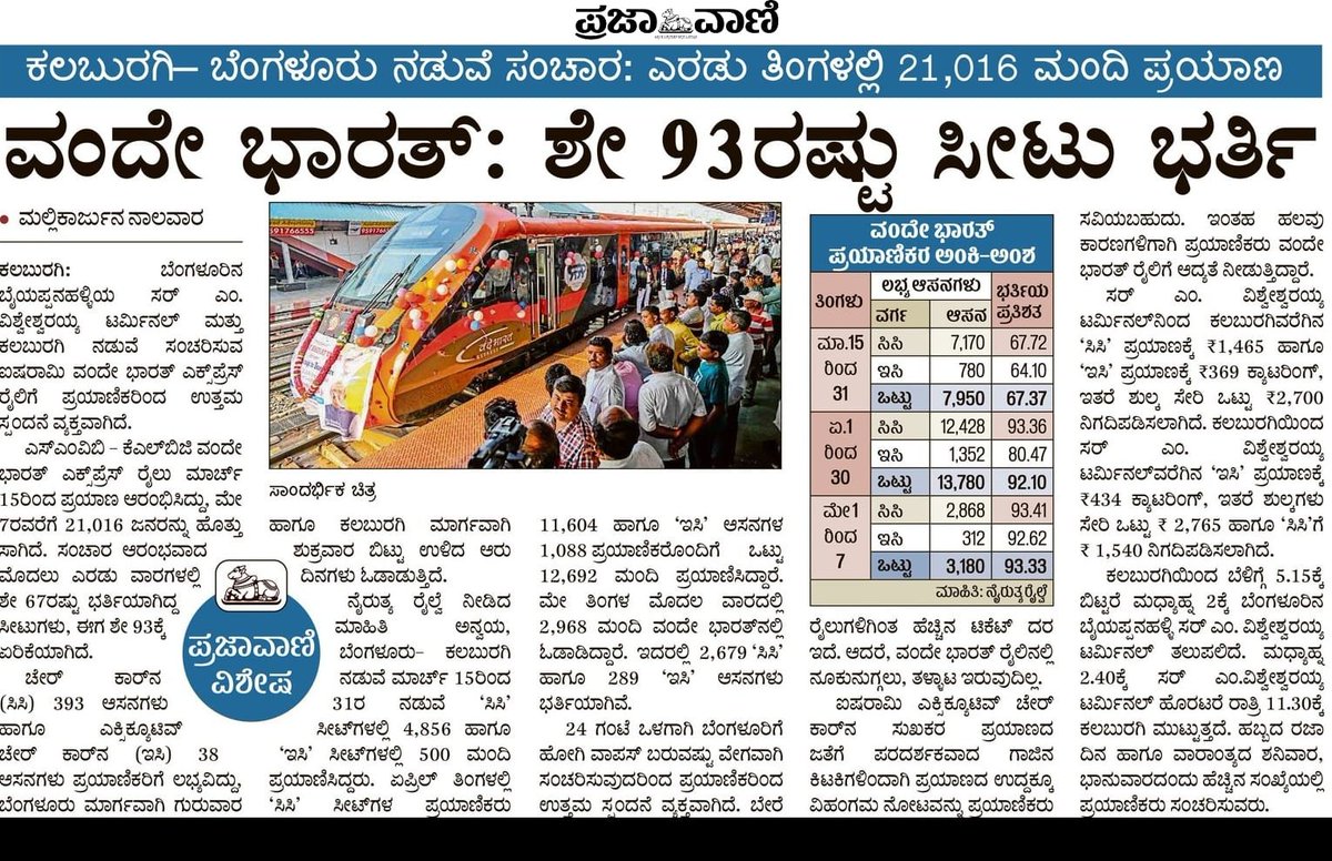 22231/2 SMV #Bengaluru to #Kalaburagi Vande Bharat is running with 93% occupancy. This proves how much such trains are needed in this region.

Thank you @AshwiniVaishnaw @RailMinIndia @SWRRLY @drmsbc @DrmSolapur @UmeshJadhav_BJP @Central_Railway