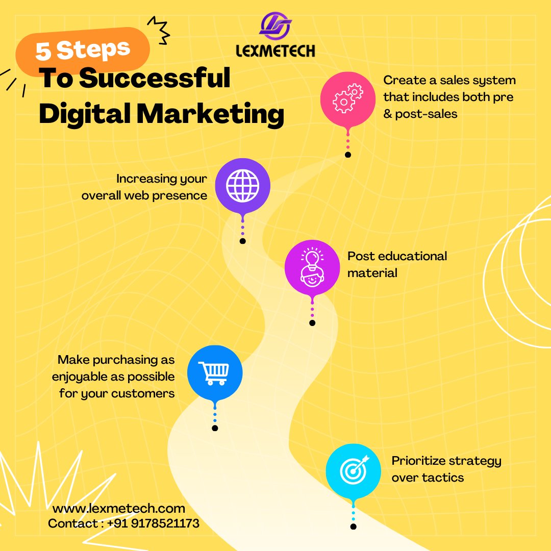 lexmetech's tweet photo. Embrace these steps to not just survive but thrive in the dynamic realm of digital marketing! πΌ #DigitalMarketing #SuccessStrategies #MarketingTips #lexmetech #lexmetechsystems https://t.co/vsdHLhrERR