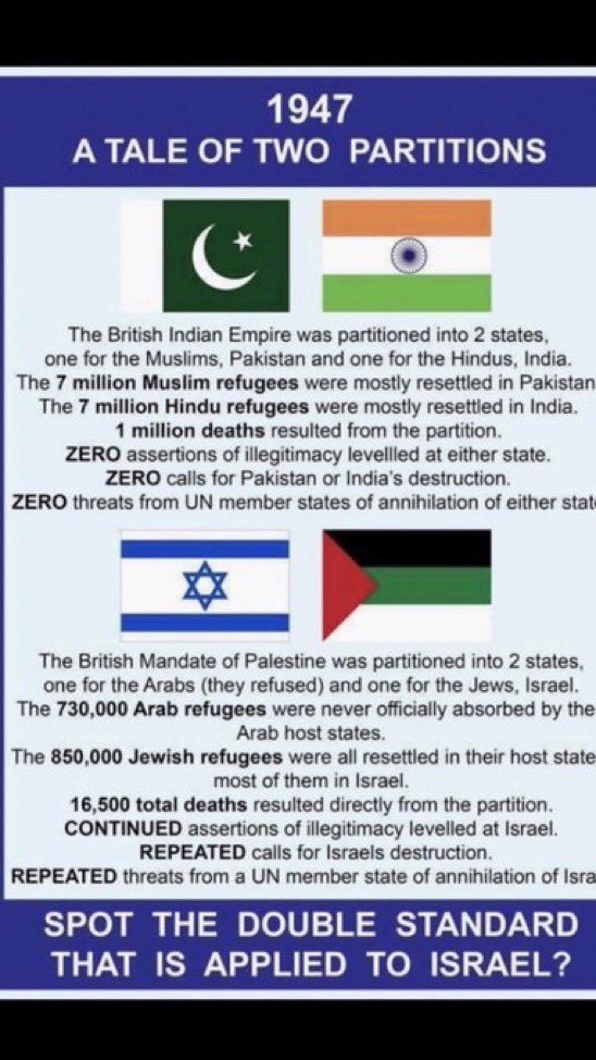 A tale of two partitions….