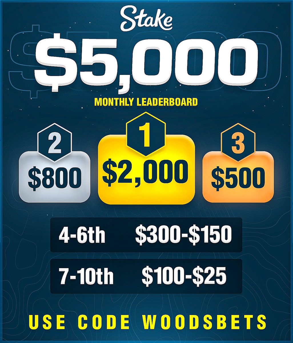 NEW $5,000 MONTHLY LEADERBOARD IS LIVE!

Additional rewards:

• Deposit $100 - Receive $10 
• Deposit $250 - Receive $30
• Deposit $500 - Receive $70
• 200% Bonus on your first deposit ($100-$1000)
• 5% Rakeback on every bet you place

♻️ $25 to a random RT in 24 hours.