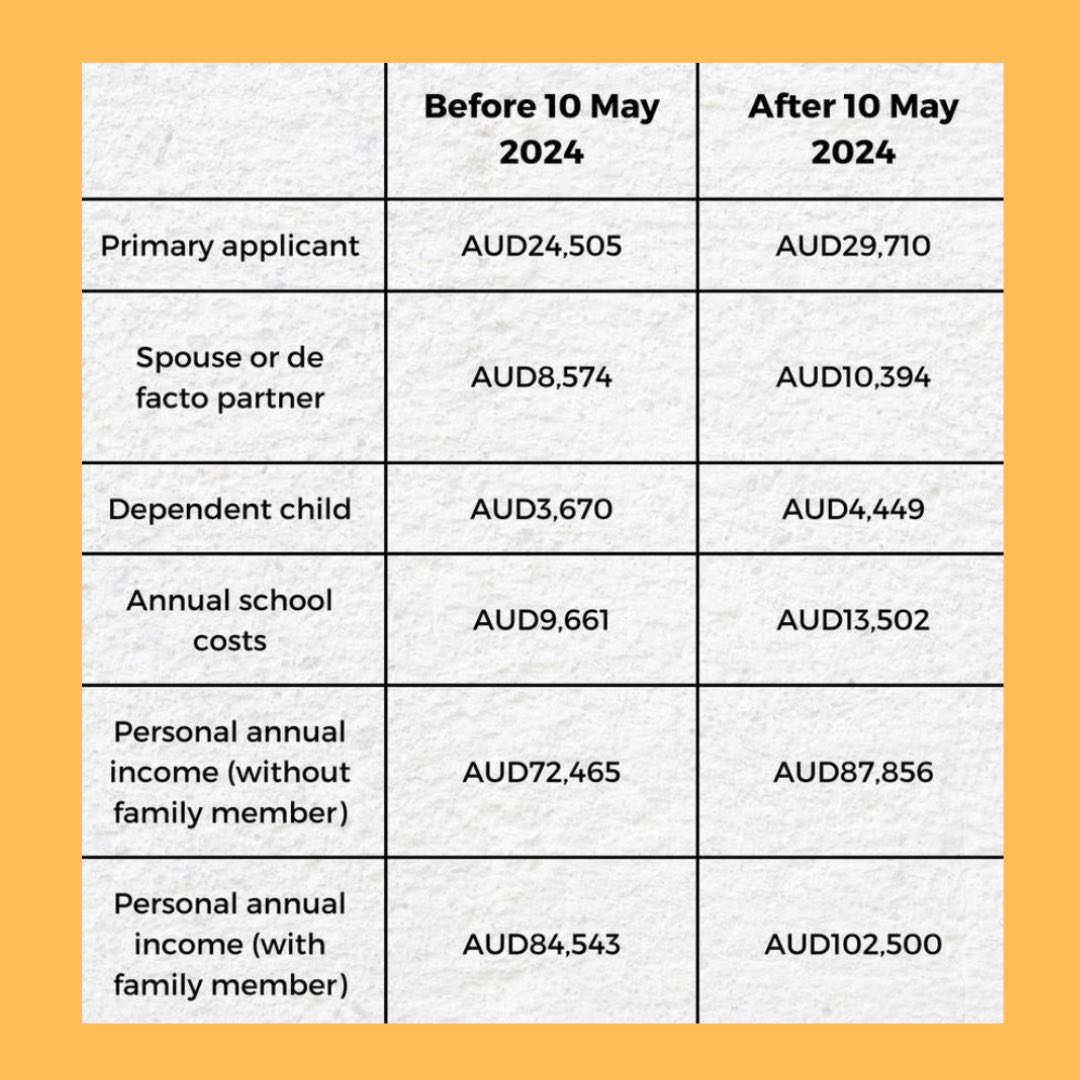 Info ➡️ facebook.com/share/p/pe8DGy…

#australiastudyvisa #studyinaustralia #studyinaustralia🇦🇺 #australiaeducation #australiastudy #australia #australiahighereducation #xplorevisas #xplorevisa