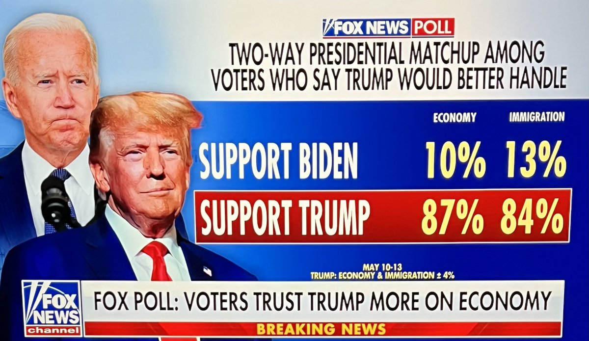 I saw a few pills today where they’re tied or Biden even up by one. 
Trump is ahead in every swing state and this poll is beyond devastating. Please don’t tell me Biden is tie or ahead.