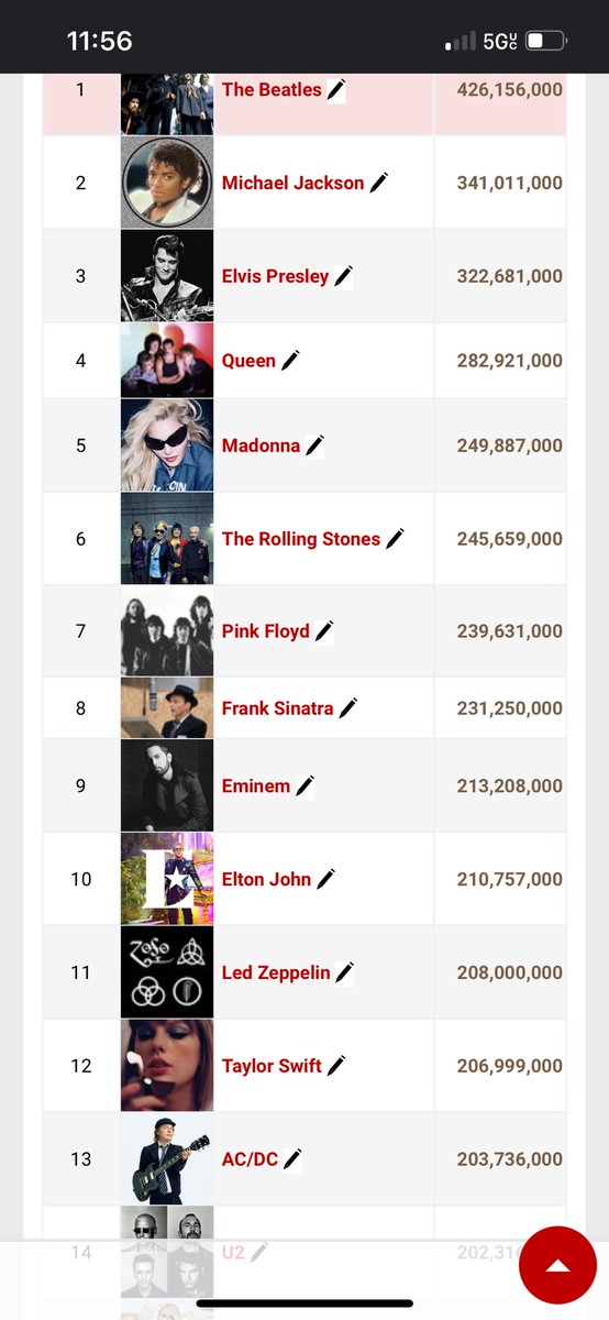 Elvis, Stones, Floyd, Sinatra, Zep, U2. The rest are meh.