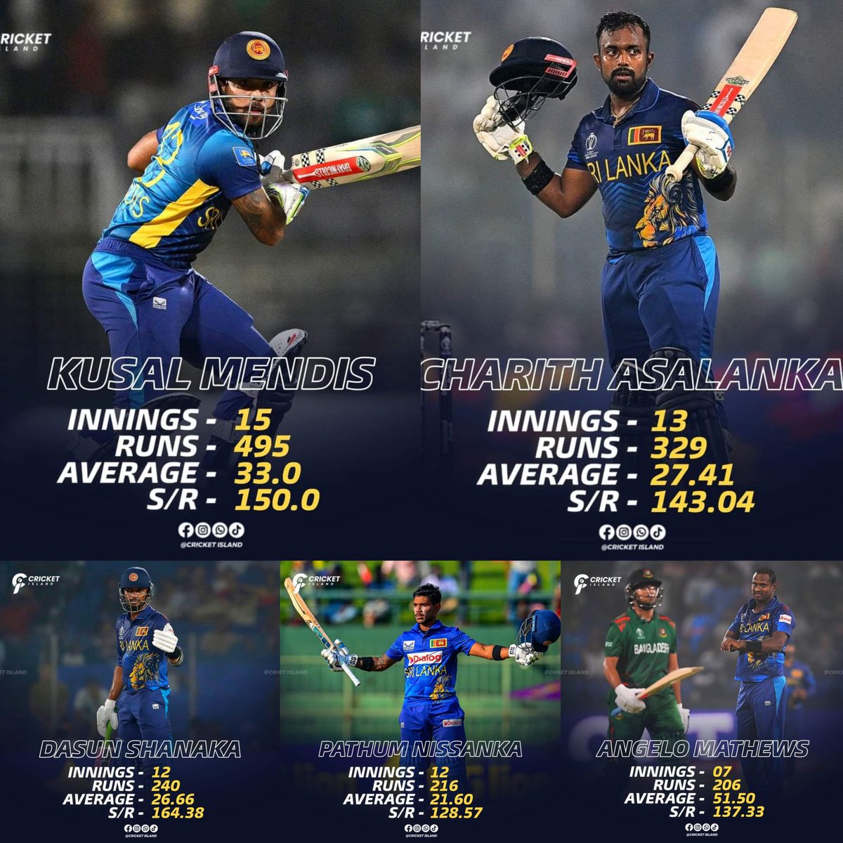 Sri Lankan batsmen who have scored most T20I runs after 2022 T20 World Cup...🏏

#T20worldcup2024