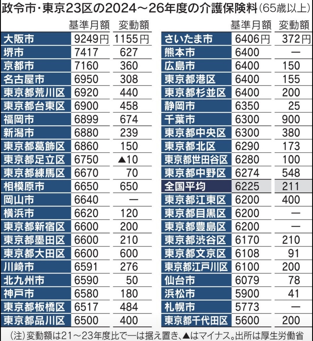 大阪維新最悪 #維新 大阪ｶｼﾞﾉ万博 #維新万博