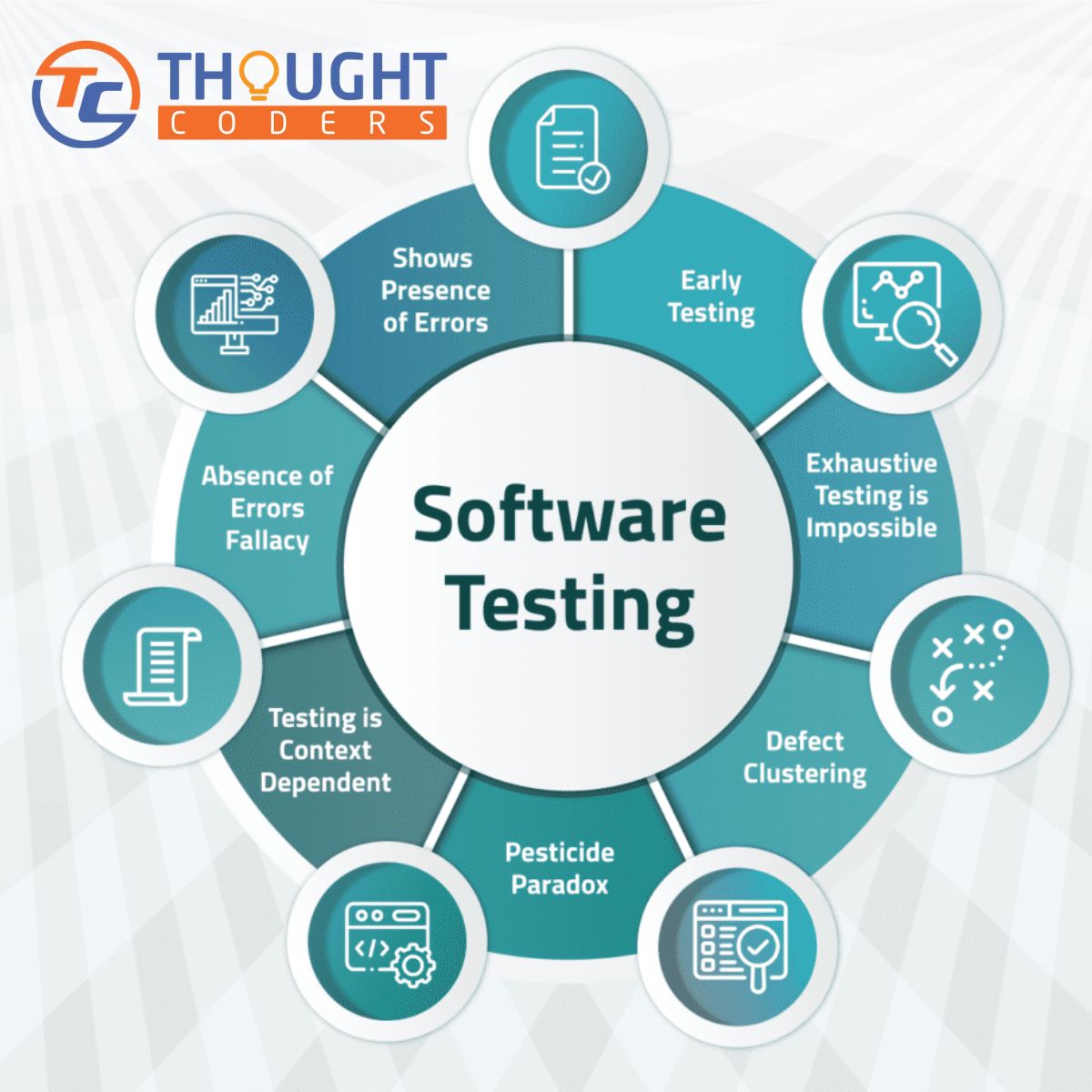 priyasingh60407's tweet image. Software Testing tools are the tools that are used for the testing of software. Software testing tools are often used to assure firmness, thoroughness, and performance in testing software products.
#flowers #testautomationservices #qaservices #softwaretestingcompany #startups