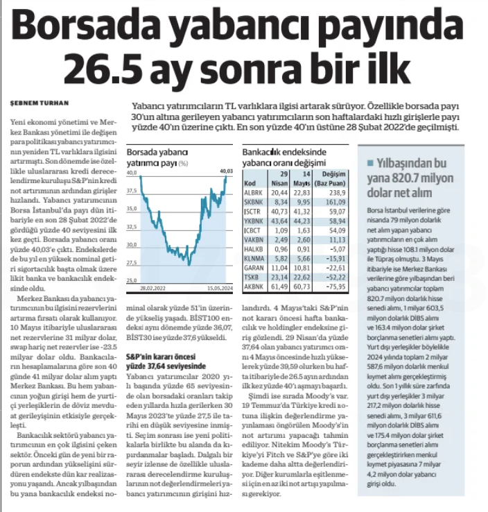 Borsada yabancı payı yüzde 40'ın üzerinde: %40,03 Nasıl Bir Ekonomi'den Şebnem Turhan'ın haberi #borsa #yabancıpayı #xu100