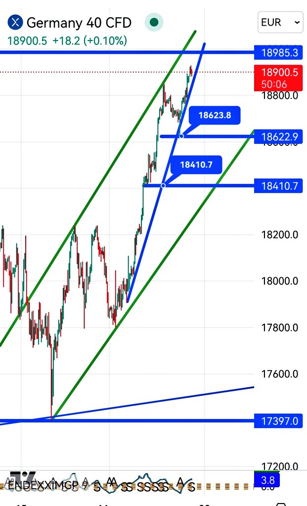 #Dax40 18900...19 bin satış alanım.. 18600 ve 18400 beklenti rakmları...