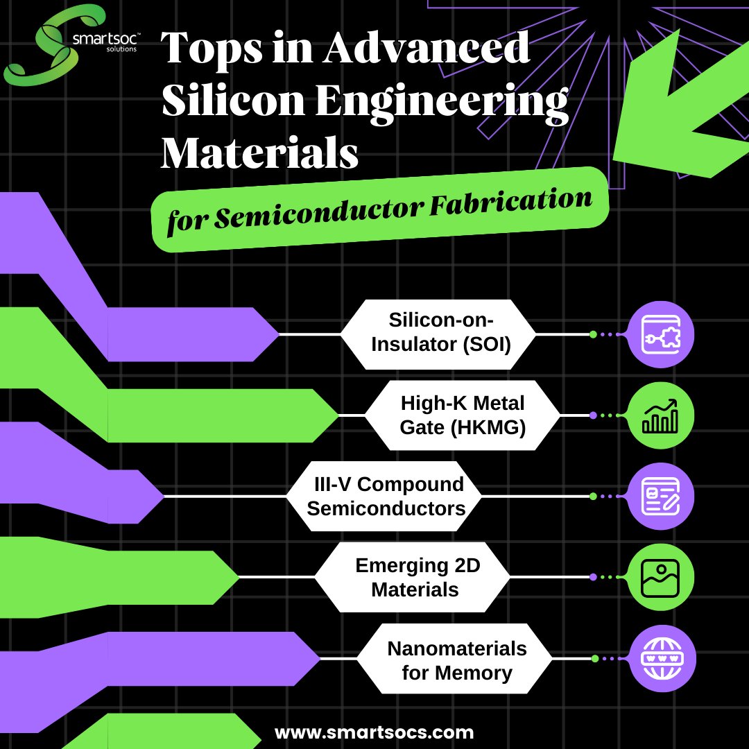 smartsocs's tweet image. 🌟 Advanced Silicon Engineering Materials:

- SOI Technology
- High-K Metal Gate
- III-V Compound Semiconductors
- Emerging 2D Materials
- Innovative Nanomaterials for Memory

Embrace innovation, shape the future! 💡✨ #SmartSoC #SiliconEngineering #SemiconductorFabrication