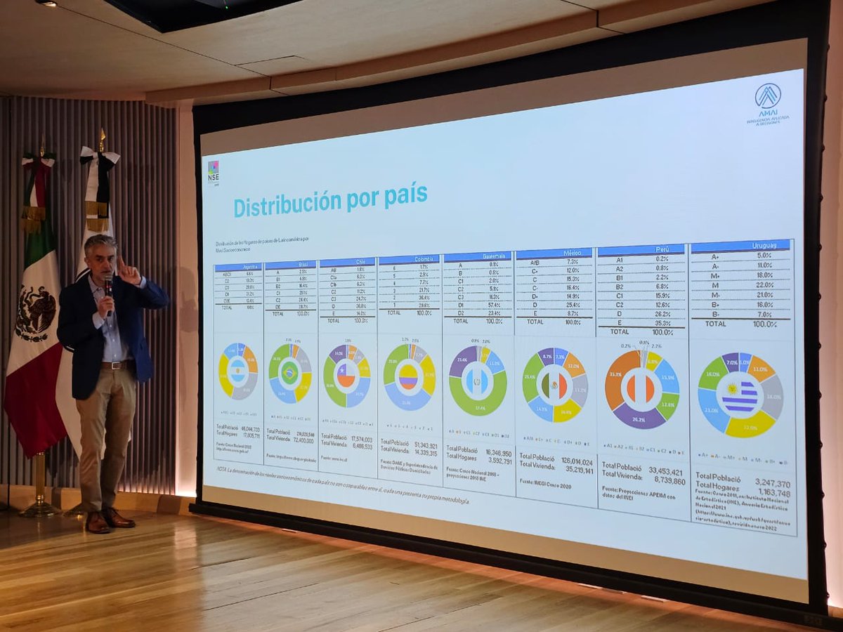 AmaiMexico's tweet photo. Pólux Arañó, Presidente AMAI presentando:
"30 años de la regla #NSEAMAI" en @anahuac @AnahuacSur https://t.co/yDA4QVsJZp