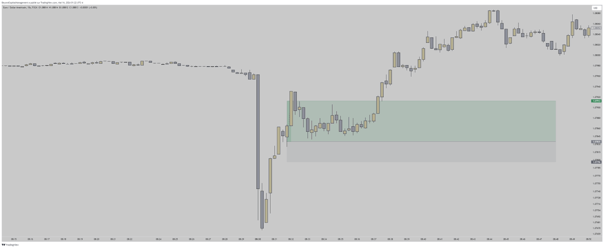 HathorFX's tweet photo. 🔥 Nailed +2R trade on EU in just 1 min💪 Who else on twitter can pull off gains like this? 📈 https://t.co/J2TgFKfDYU