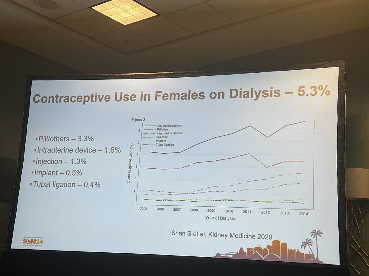 Growing interest in understanding the cross roads of pregnancy and CKD …and definitely better fetal outcomes over the years @silvishah @nkf #NKFClinicals